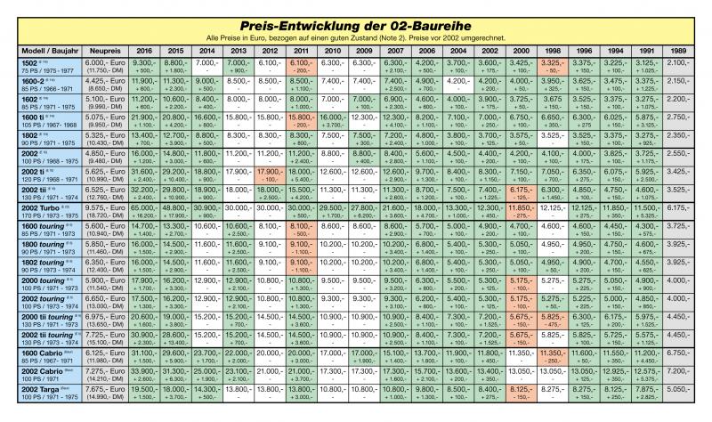 Bild: Nullzwo-Preise 2016